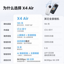 影石Insta360 X4 Air 全景运动相机
